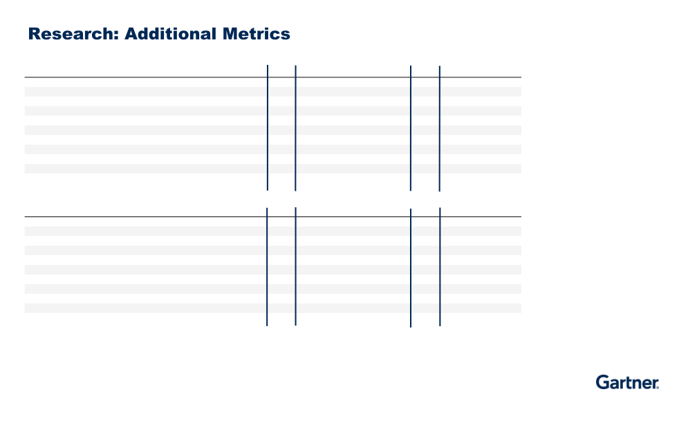 Fourth Quarter 2022 Results slide image #15