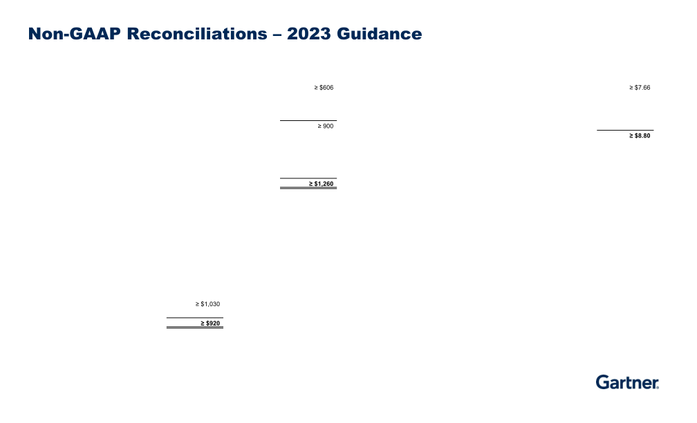 Fourth Quarter 2022 Results slide image #27