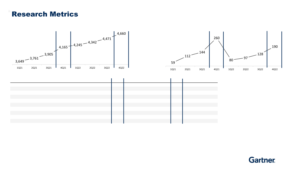 Fourth Quarter 2022 Results slide image #9