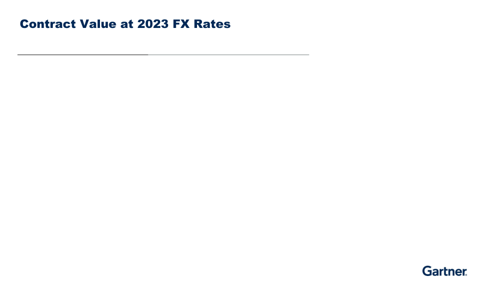 Fourth Quarter 2022 Results slide image #16