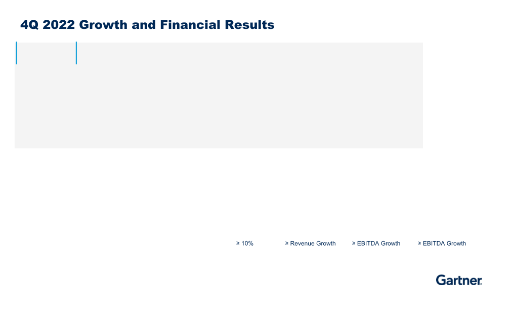 Fourth Quarter 2022 Results slide image #5