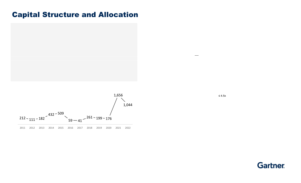 Fourth Quarter 2022 Results slide image #12