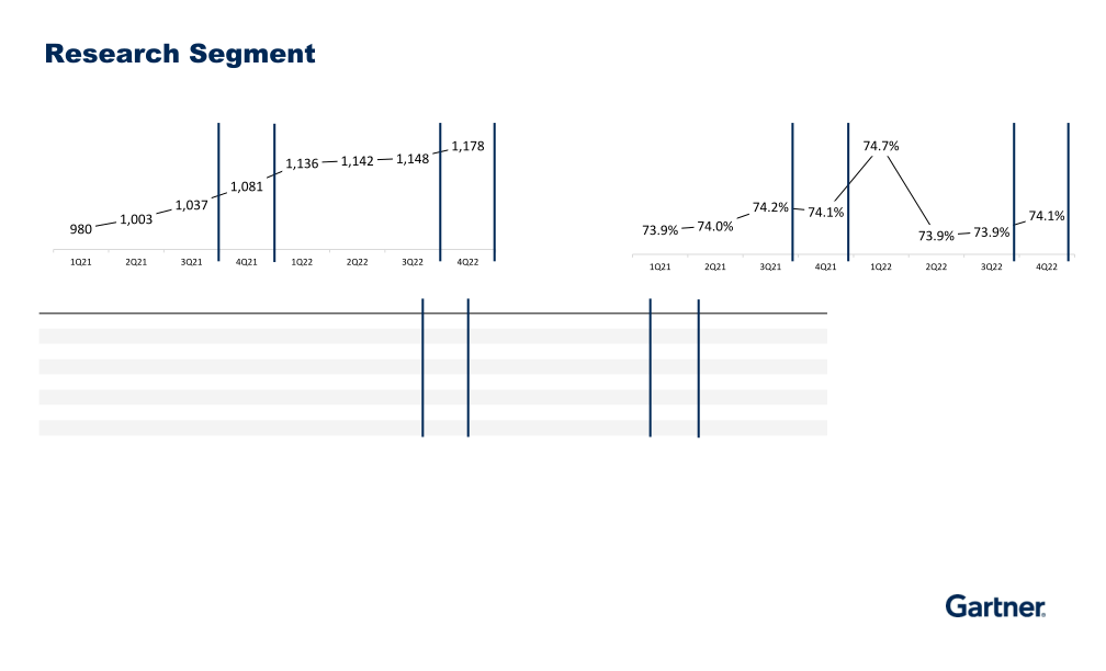 Fourth Quarter 2022 Results slide image #8