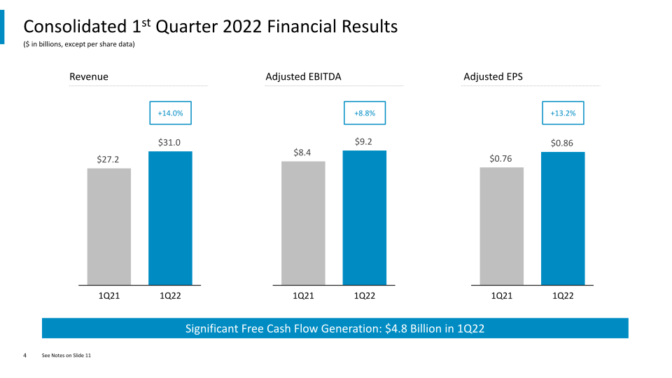 1st Quarter 2022 Results slide image #5