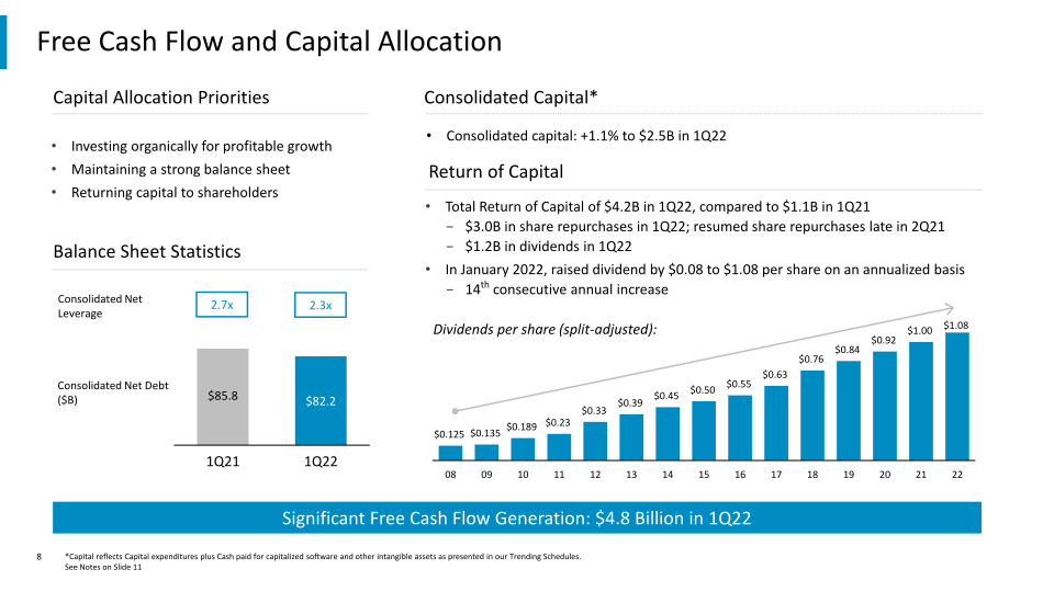 1st Quarter 2022 Results slide image #9