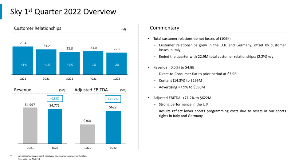 1st Quarter 2022 Results slide image #8