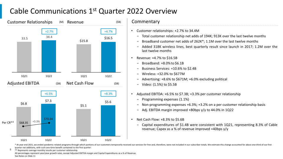 1st Quarter 2022 Results slide image #6