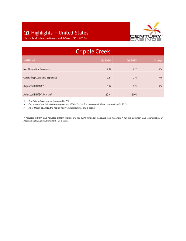 Century-Casinos Financial Results Q1 2016 slide image #16