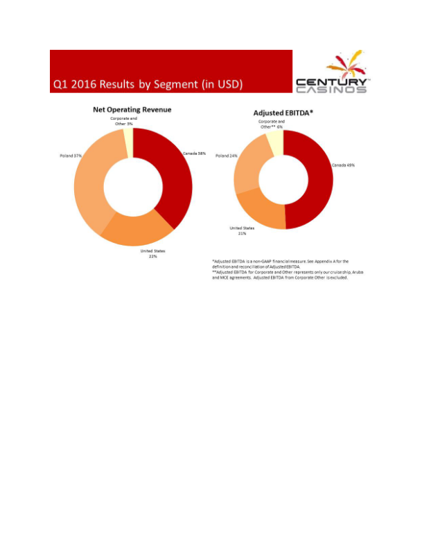 Century-Casinos Financial Results Q1 2016 slide image #4