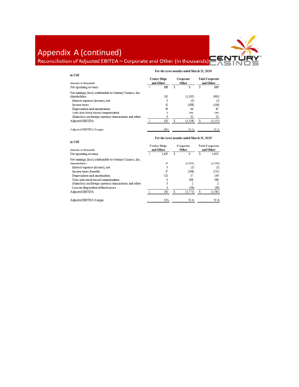 Century-Casinos Financial Results Q1 2016 slide image #26