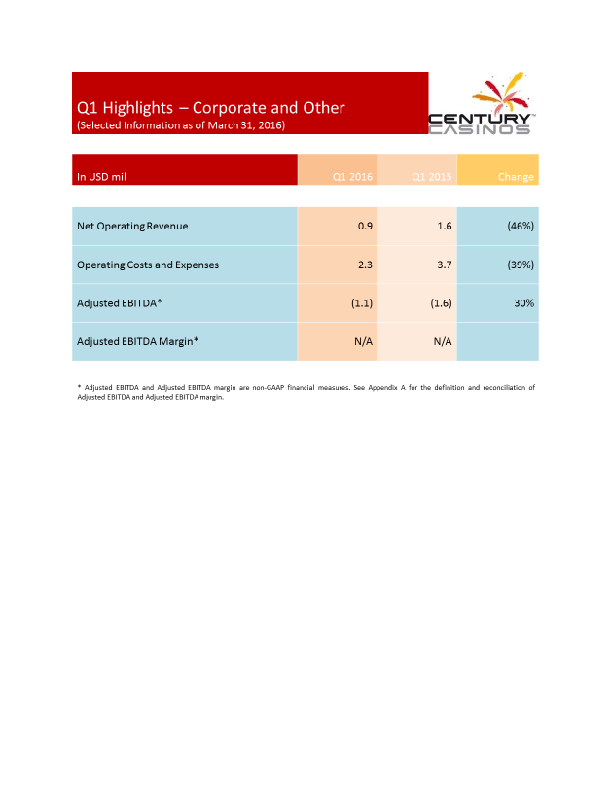 Century-Casinos Financial Results Q1 2016 slide image #18