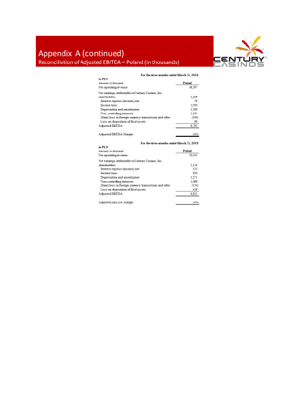 Century-Casinos Financial Results Q1 2016 slide image #25