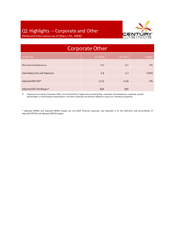 Century-Casinos Financial Results Q1 2016 slide image #20