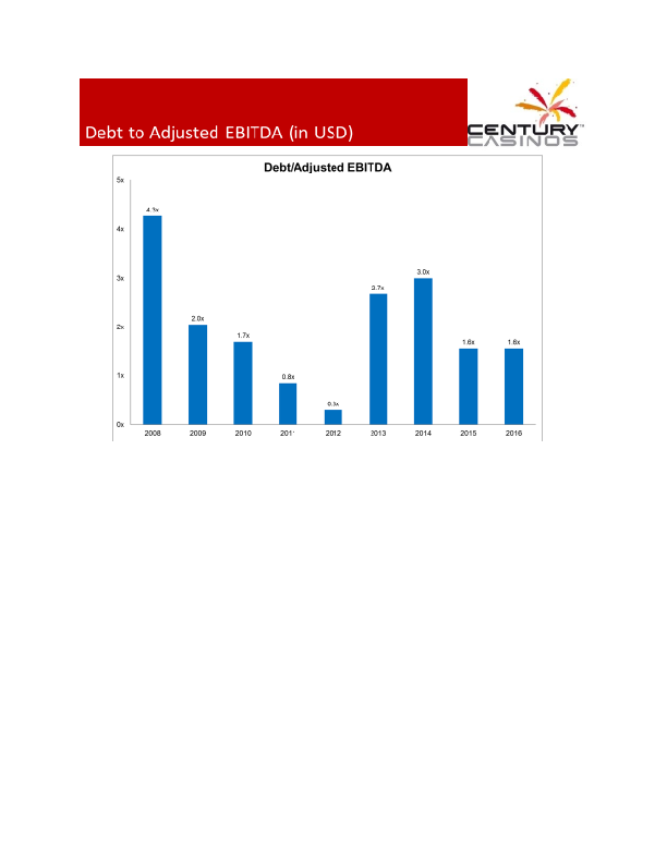 Century-Casinos Financial Results Q1 2016 slide image #8