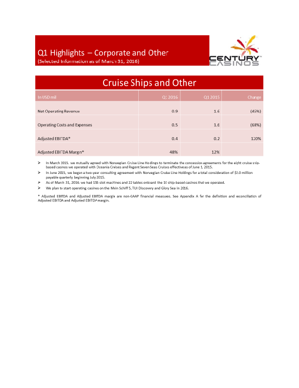 Century-Casinos Financial Results Q1 2016 slide image #19