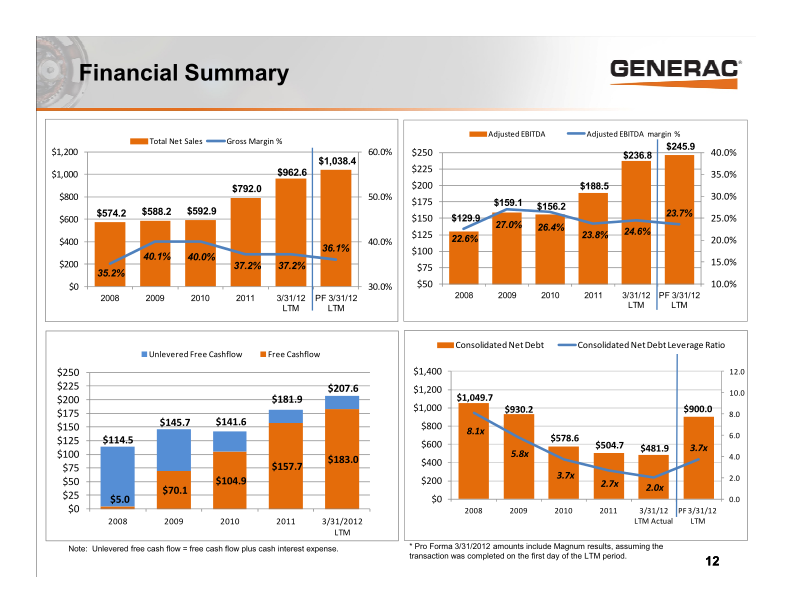 William Blair Growth Stock Conference slide image #13