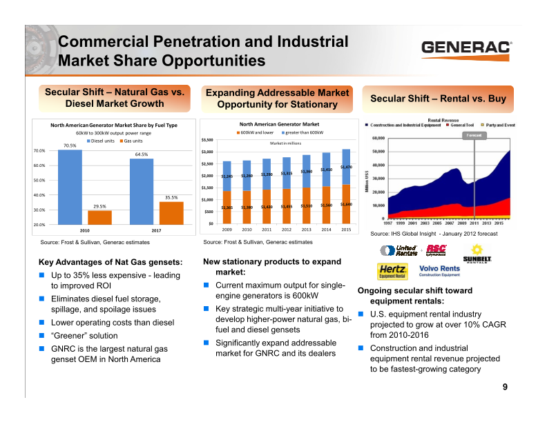 William Blair Growth Stock Conference slide image #10