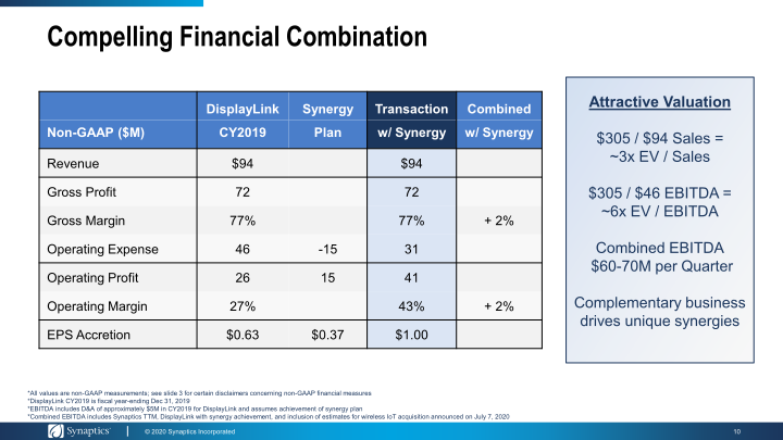 Synaptics to Acquire Displaylink slide image #11