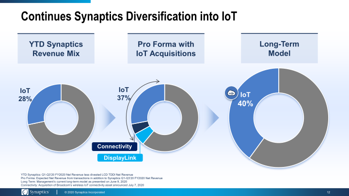 Synaptics to Acquire Displaylink slide image #13