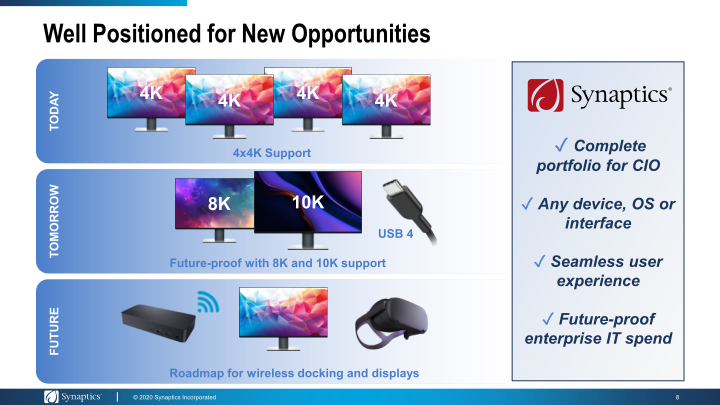 Synaptics to Acquire Displaylink slide image #9