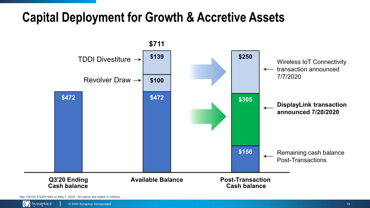 Synaptics to Acquire Displaylink slide image #14