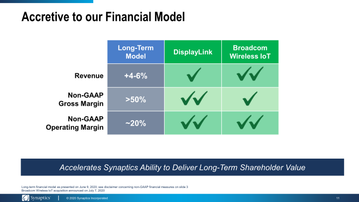 Synaptics to Acquire Displaylink slide image #12