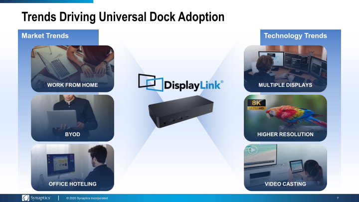 Synaptics to Acquire Displaylink slide image #8