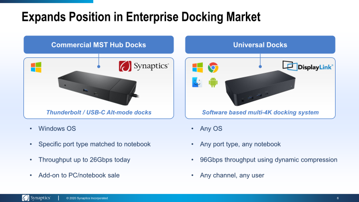 Synaptics to Acquire Displaylink slide image #7