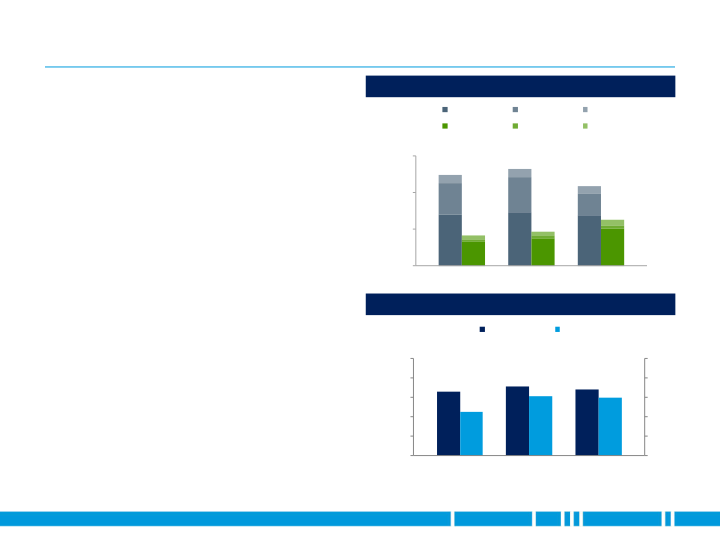 JP Morgan Aviation Transportation & Industrials Conference slide image #6