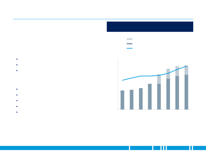 JP Morgan Aviation Transportation & Industrials Conference slide image #20