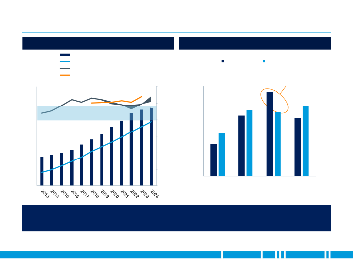 JP Morgan Aviation Transportation & Industrials Conference slide image #22