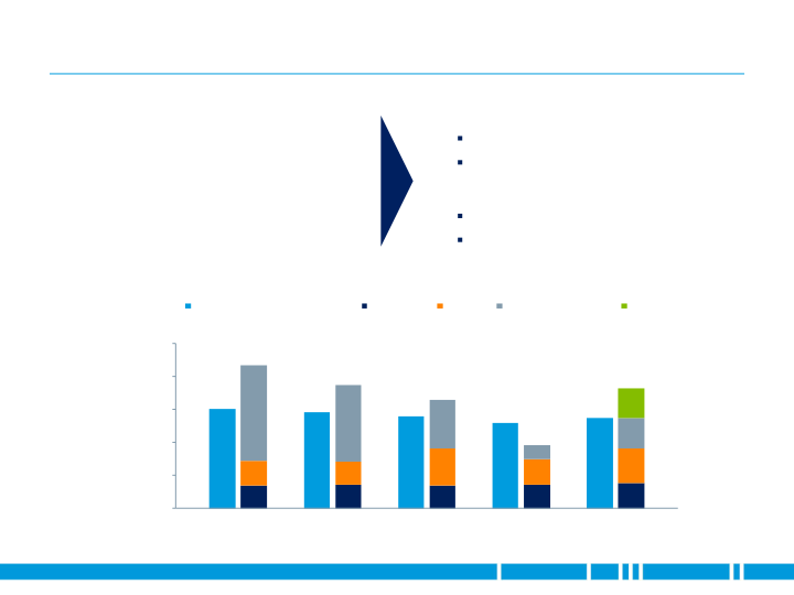 JP Morgan Aviation Transportation & Industrials Conference slide image #14