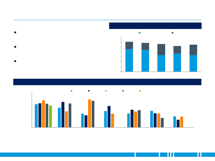 JP Morgan Aviation Transportation & Industrials Conference slide image #13