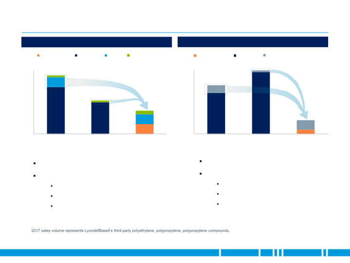 JP Morgan Aviation Transportation & Industrials Conference slide image #24