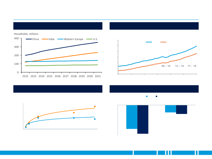 JP Morgan Aviation Transportation & Industrials Conference slide image #19