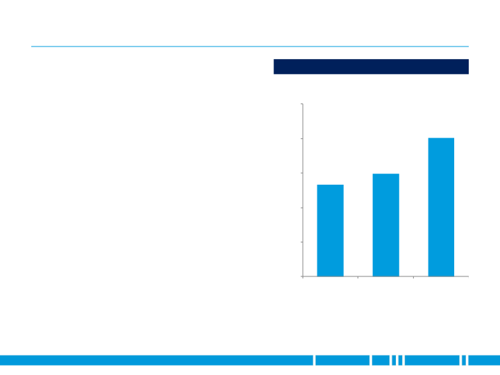 JP Morgan Aviation Transportation & Industrials Conference slide image #9