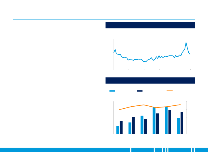 JP Morgan Aviation Transportation & Industrials Conference slide image #7