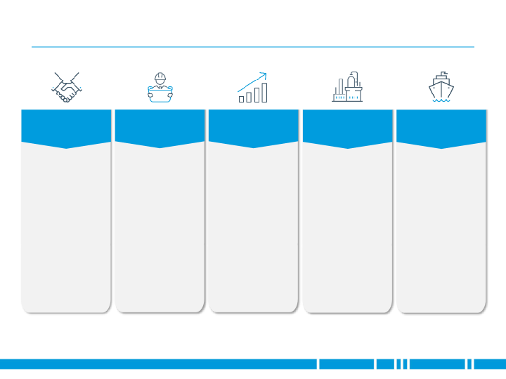 JP Morgan Aviation Transportation & Industrials Conference slide image #16