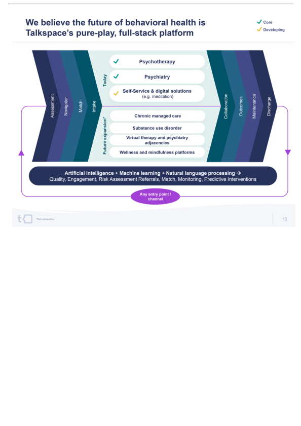 TalkSpace Analyst Day Presentation slide image #14