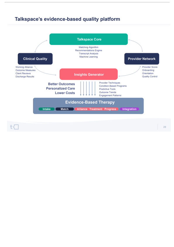 TalkSpace Analyst Day Presentation slide image #31