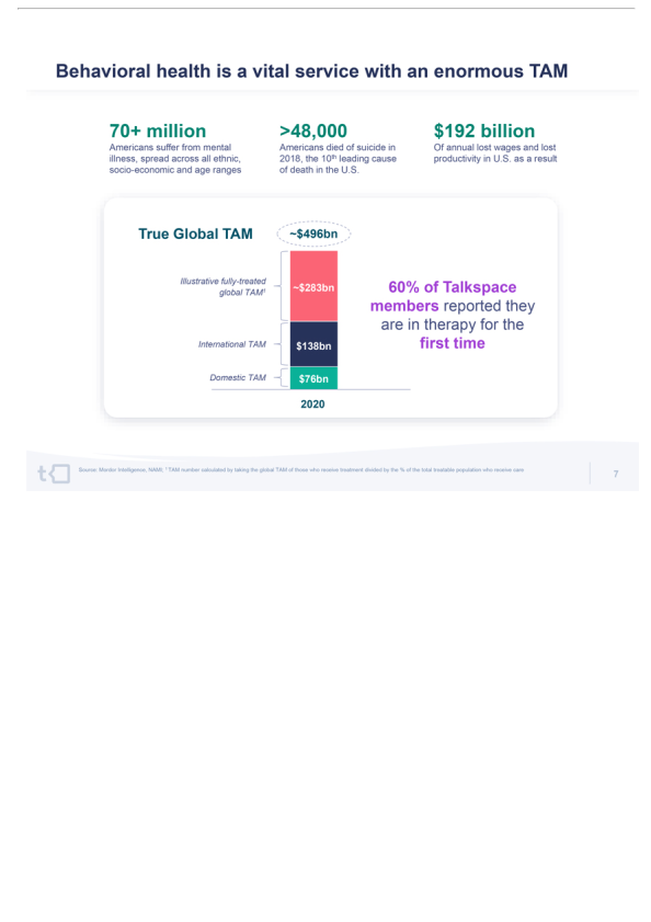 TalkSpace Analyst Day Presentation slide image #9