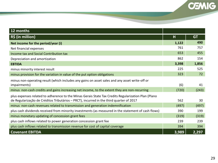 CEMIG Successful Strategy slide image #30