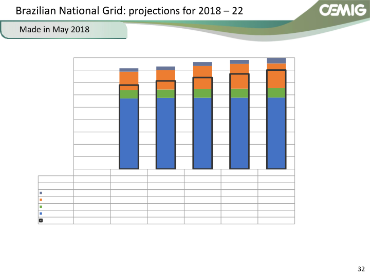 CEMIG Successful Strategy slide image #33