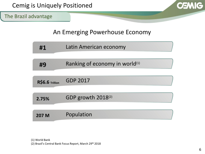CEMIG Successful Strategy slide image #7