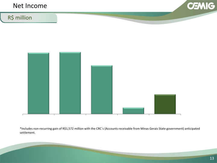 CEMIG Successful Strategy slide image #14