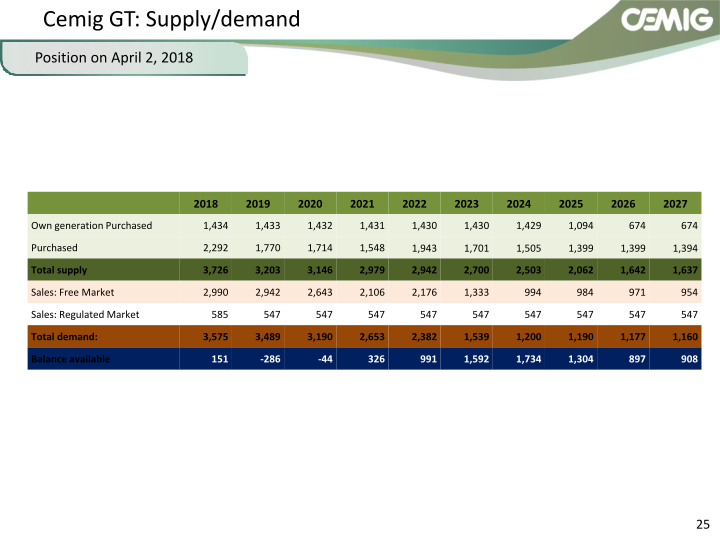 CEMIG Successful Strategy slide image #26