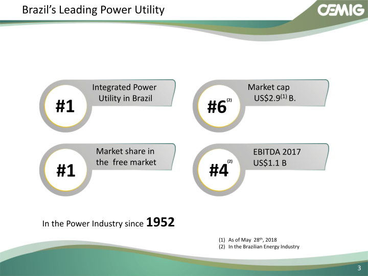 CEMIG Successful Strategy slide image #4