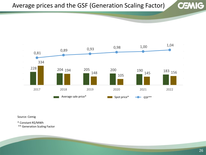 CEMIG Successful Strategy slide image #27