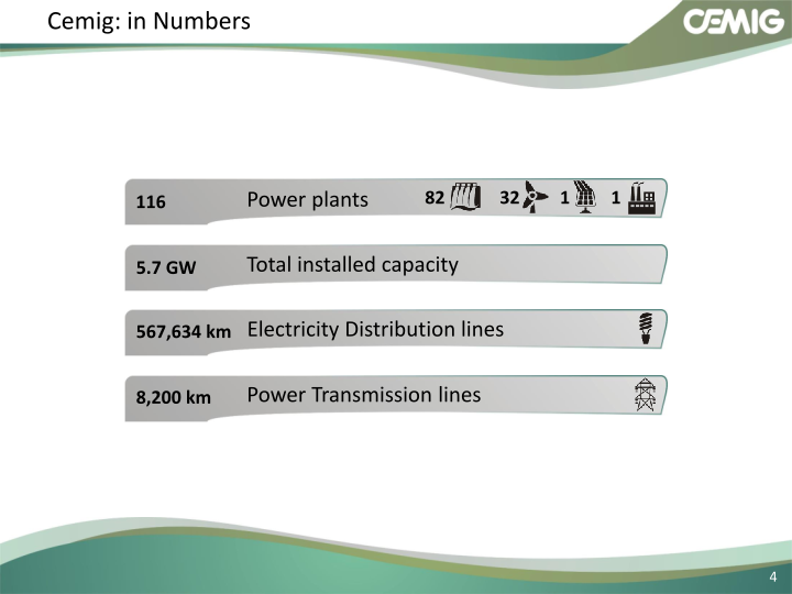 CEMIG Successful Strategy slide image #5