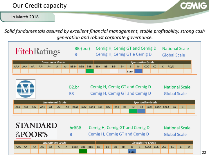 CEMIG Successful Strategy slide image #23